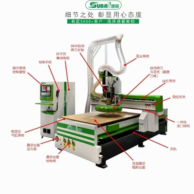 1220 mm X 2400 mm Máquina de grabado de puertas automática de cambio de cuchillo de gabinete